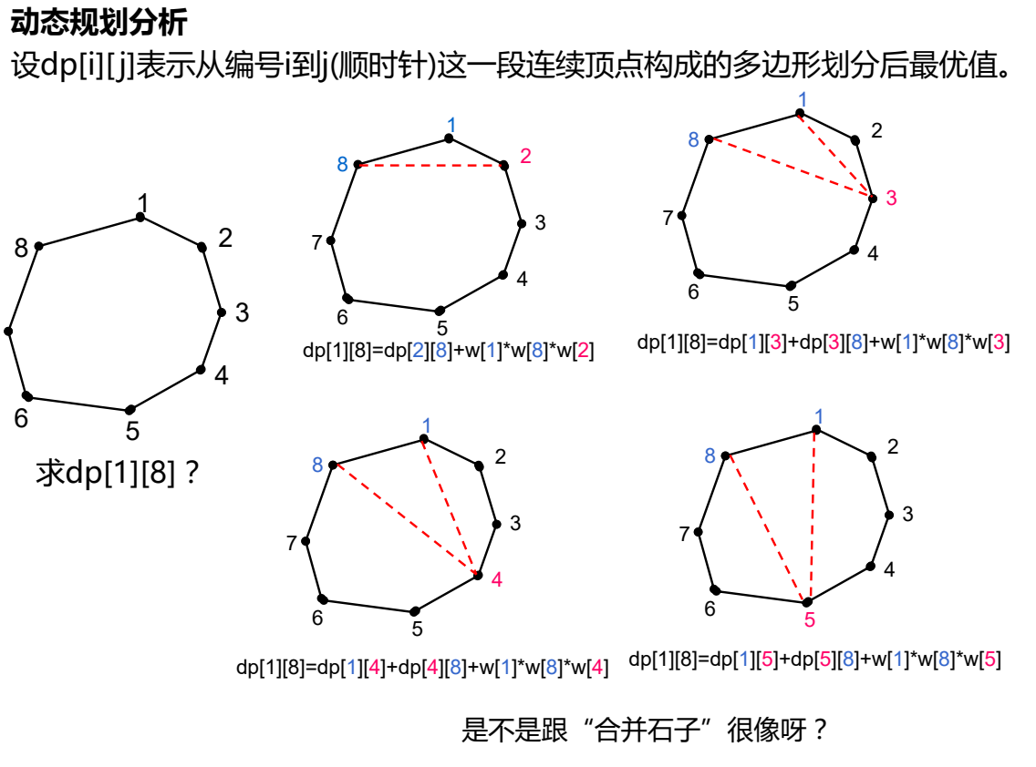 凸多边形的三角剖分-CSDN博客
