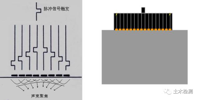 相控阵探头是什么探头c++实现超声回波包络检测_几种常见的超声波检测_https://www.jmylbn.com_新闻资讯_第31张