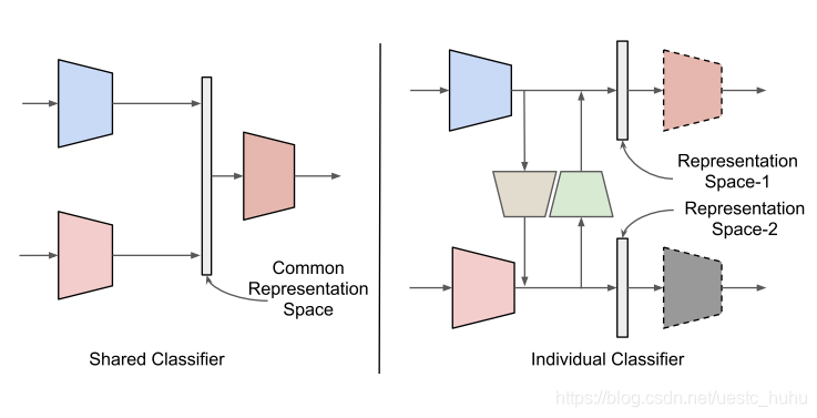 《Discriminative Semantic Transitive Consistency for Cross-Modal ...