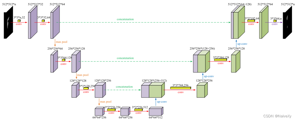 论文笔记X-Net:Multi-branch UNet-like network for liver and tumor ...