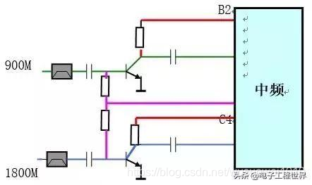 精华 | 关于射频芯片最详细解读
