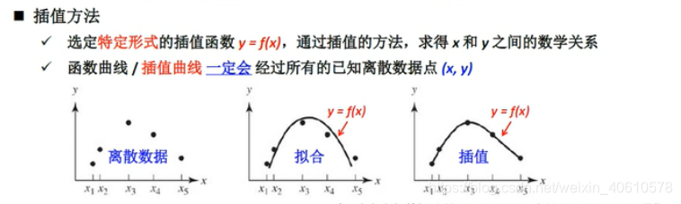 插值方法