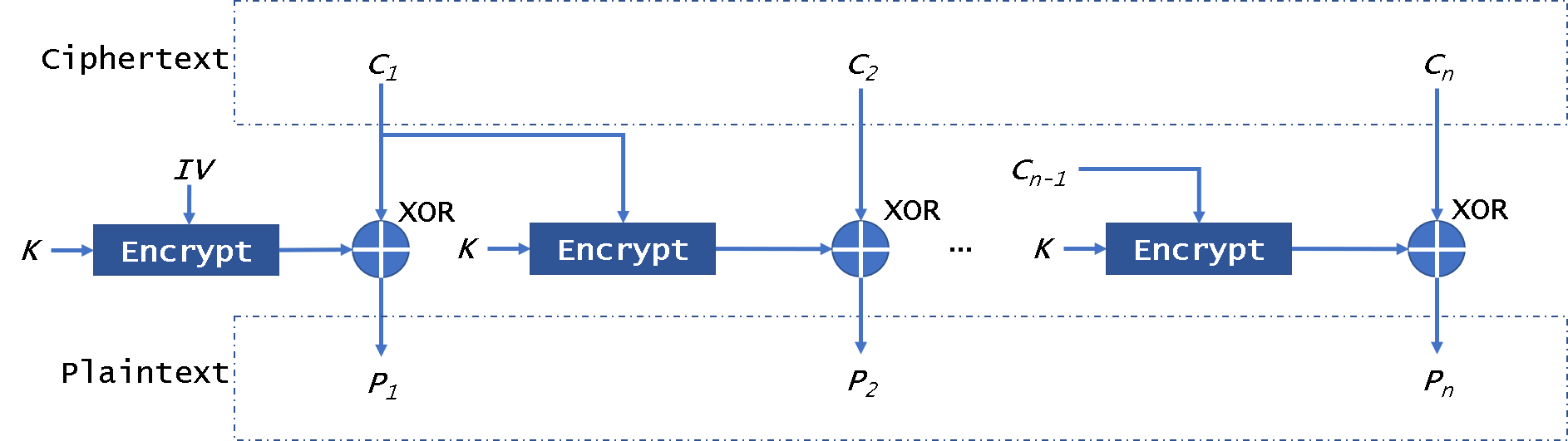 PostgreSQL数据库透明数据加密概述