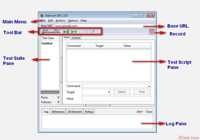 Selenium IDE 4