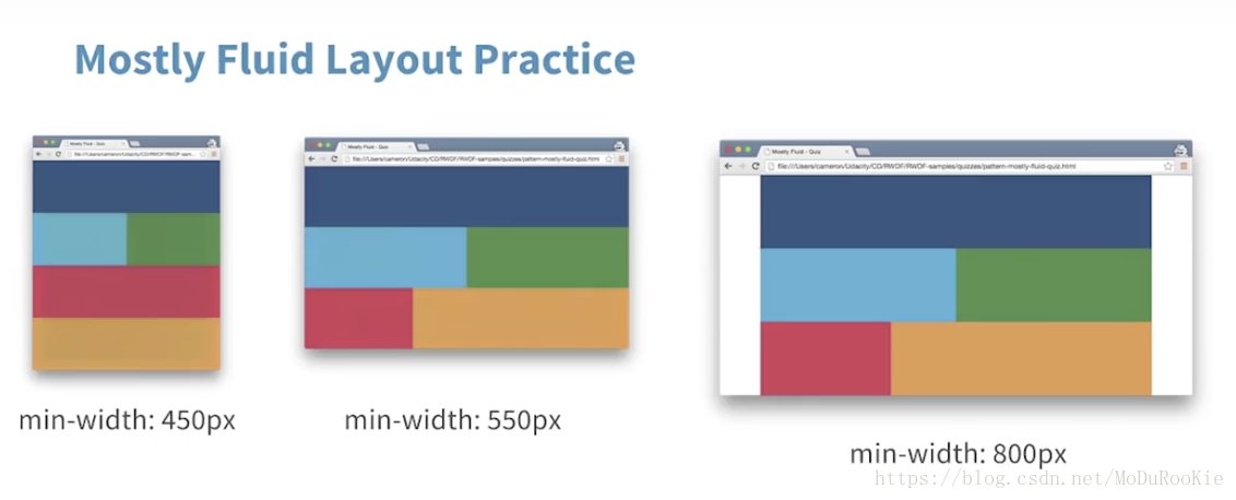 fluid layout