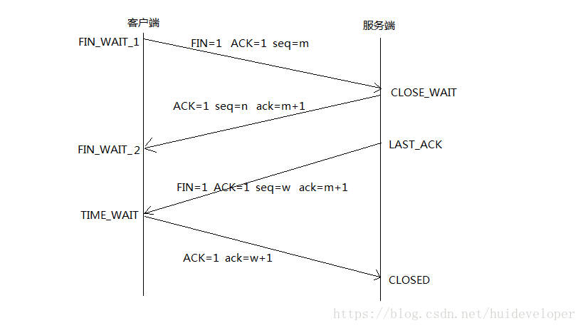 这里写图片描述