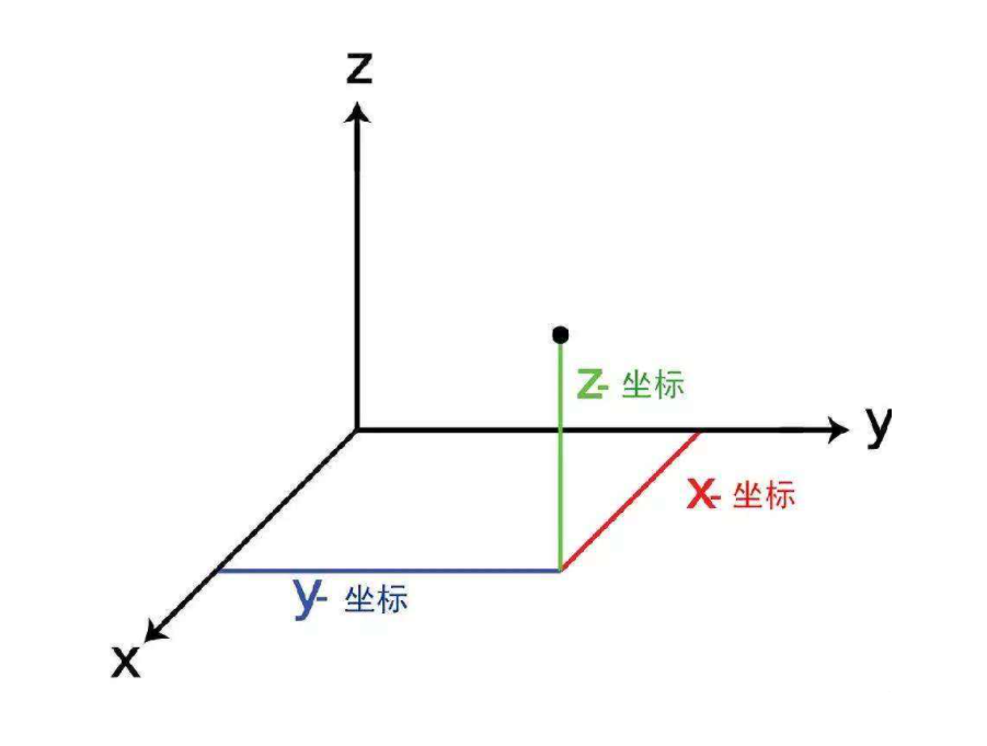 image-20220202113838008