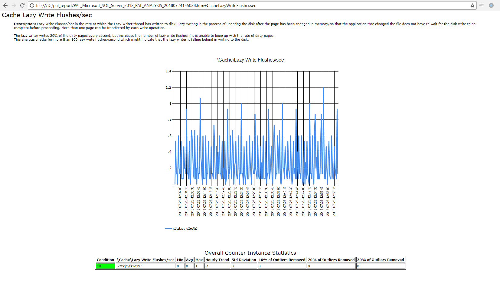 Pal Log Performance Analysis of Logs (PAL) Tool-CSDN博客