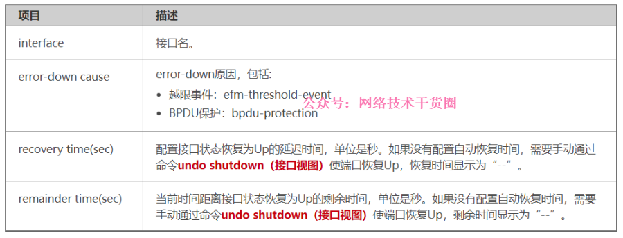 华为以太网接口配置命令_display interface ethernet brief-CSDN博客