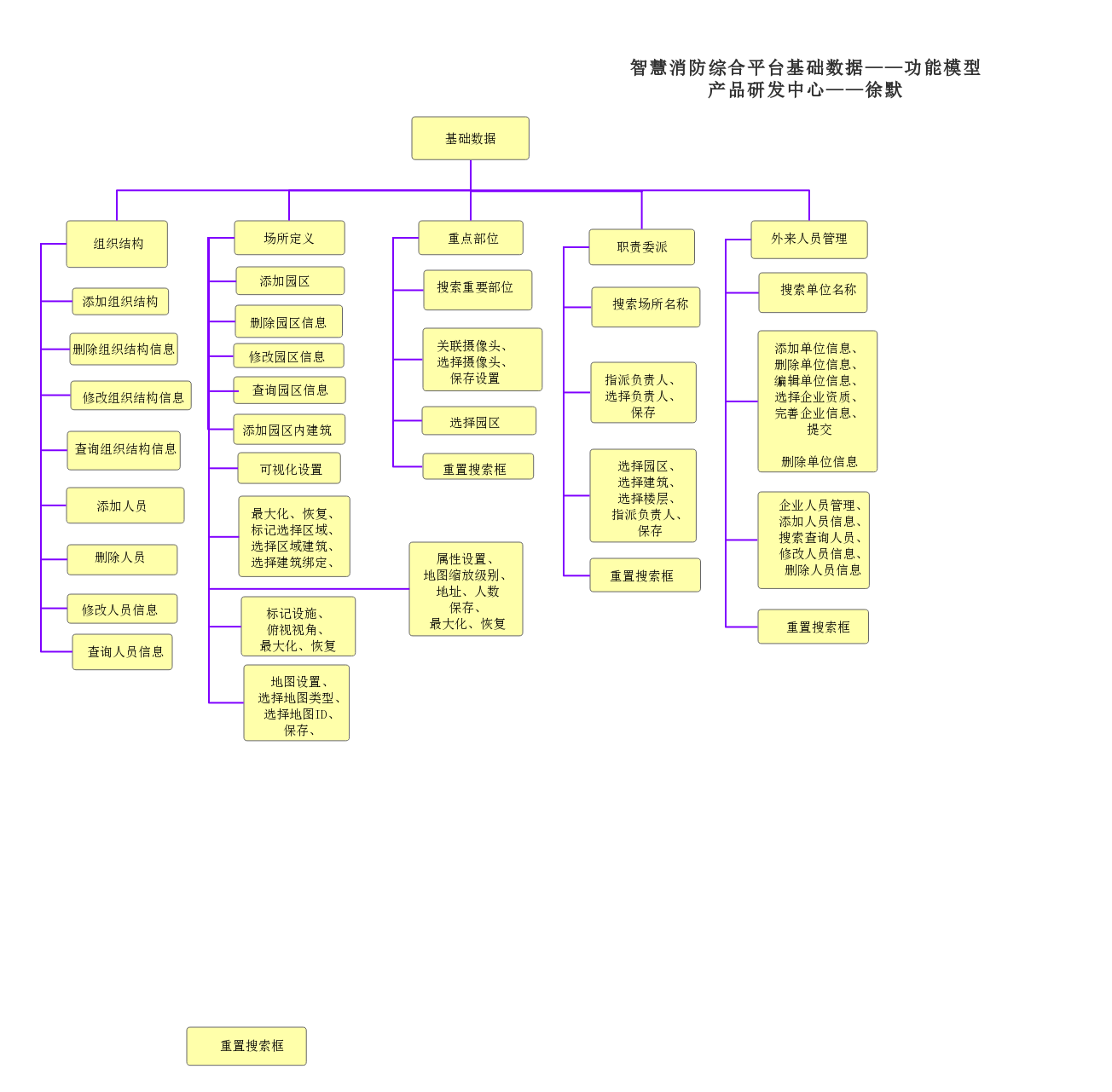910321-20180719175044108-2120836846.png