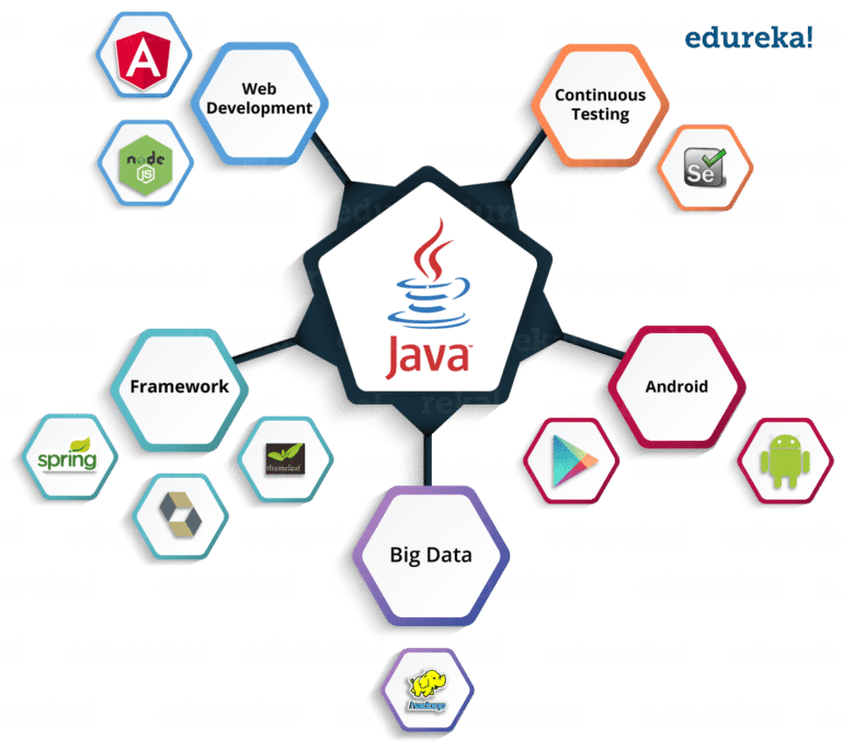 什么是Java？ Java入门及其演变指南-CSDN博客