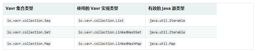 Spring Data Couchbase教程五