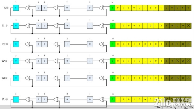 CRC32加密算法原理