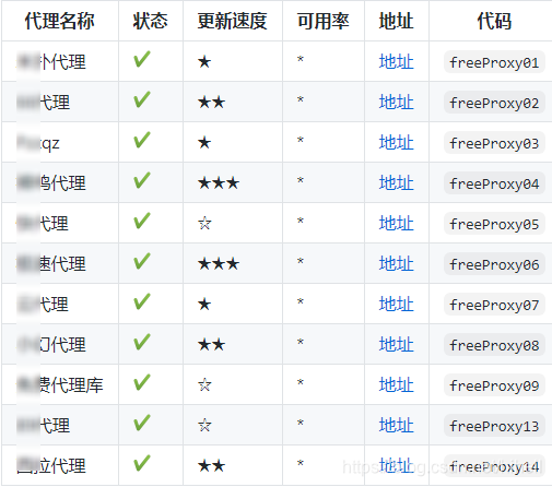 加密分享，那些精彩绝绝伦的Python爬虫开源项目，先集7个吧