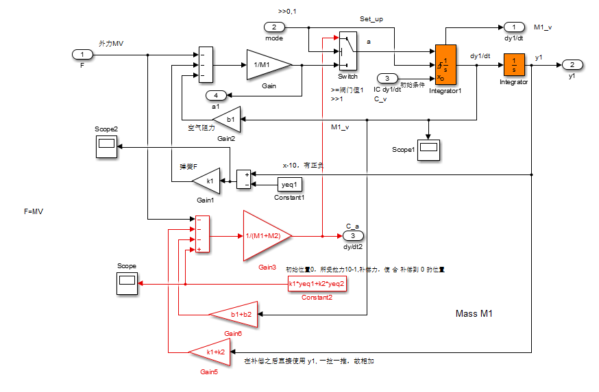 Mpc Matlab Platoon MATLAB模型预测控制(MPC,Model Predictive Control)_matlab mpc md-CSDN博客