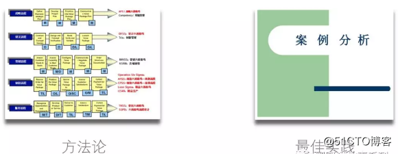 数据驱动的数字化转型：从流程驱动到数据驱动