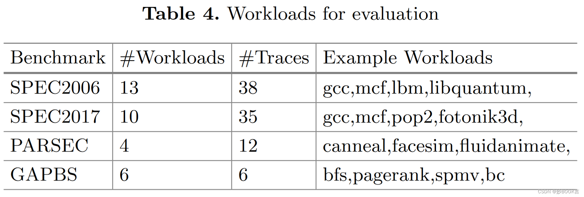 Spec2006 Polaris: Enhancing CXL-based Memory Expanders with Memory-side ...