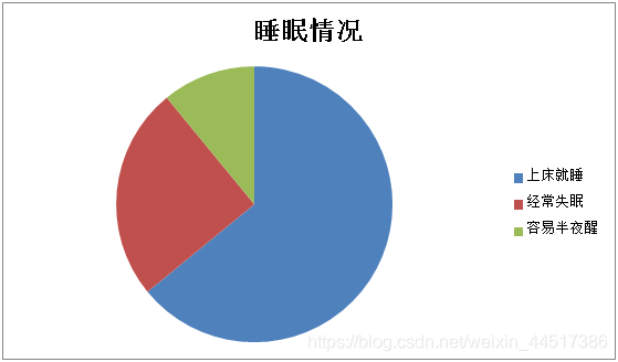 大学生睡眠质量