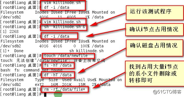 linux分析和排查系统故障