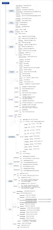 图片描述