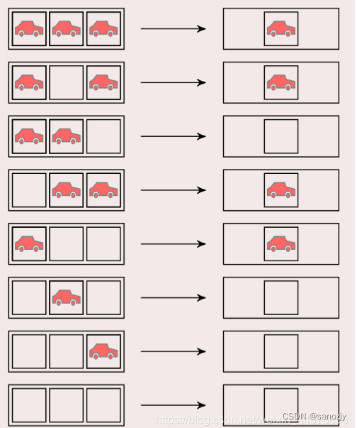 元胞自动机（数学建模）