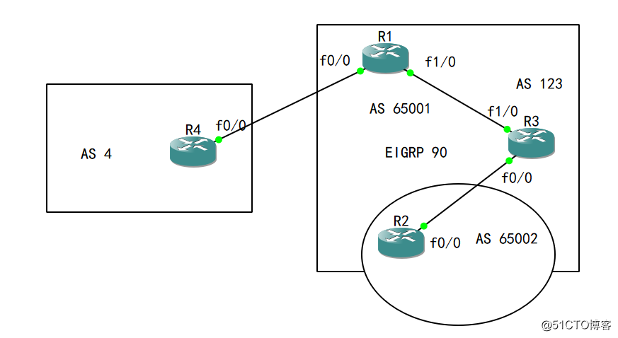 51-高级路由：BGP community属性：local-as