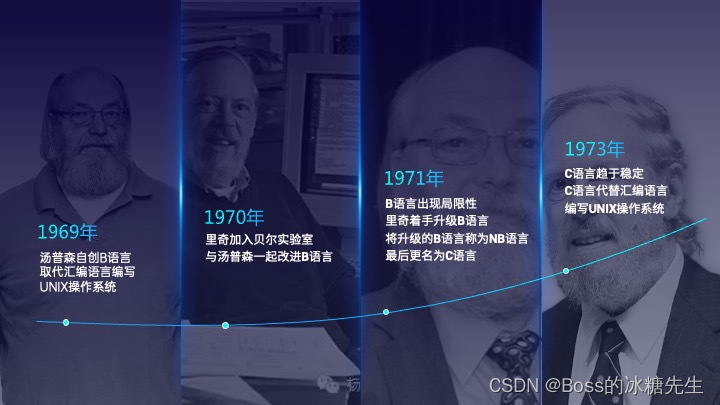 C语言发展历程