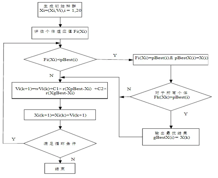 粒子群算法流程.png