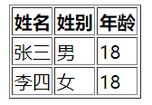 运行结果