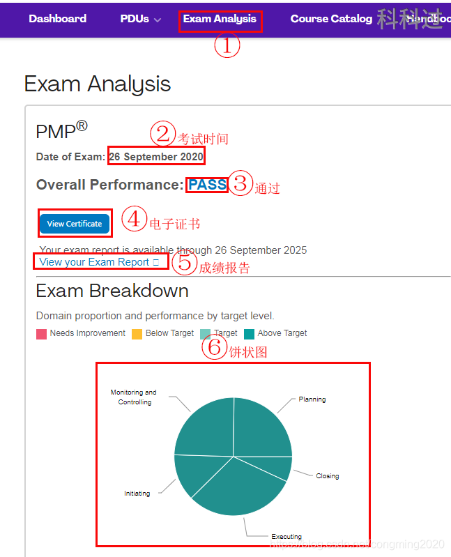12月份PMP®成绩查询操作步骤