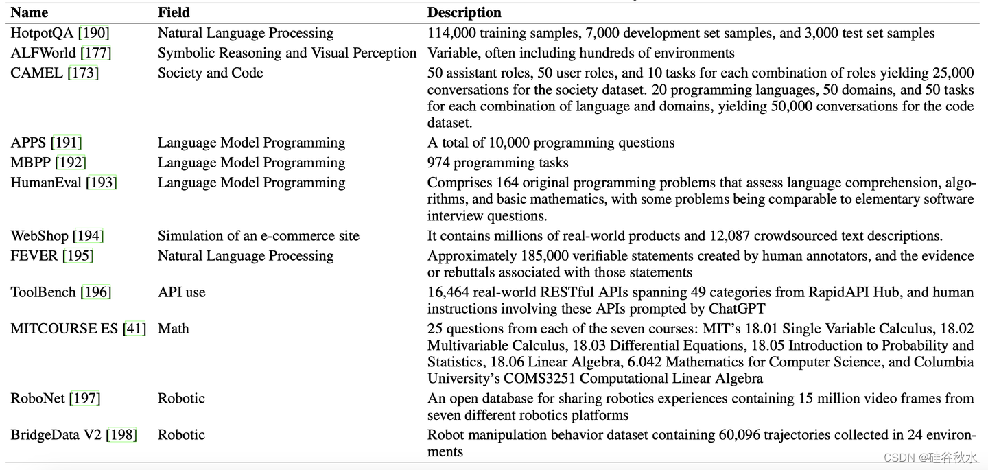 添加图片注释,不超过 140 字(可选)