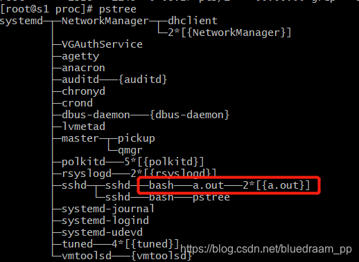pstree 的样子