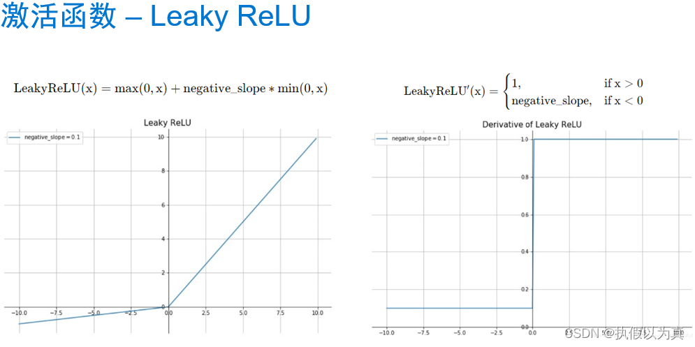 Leaky ReLU