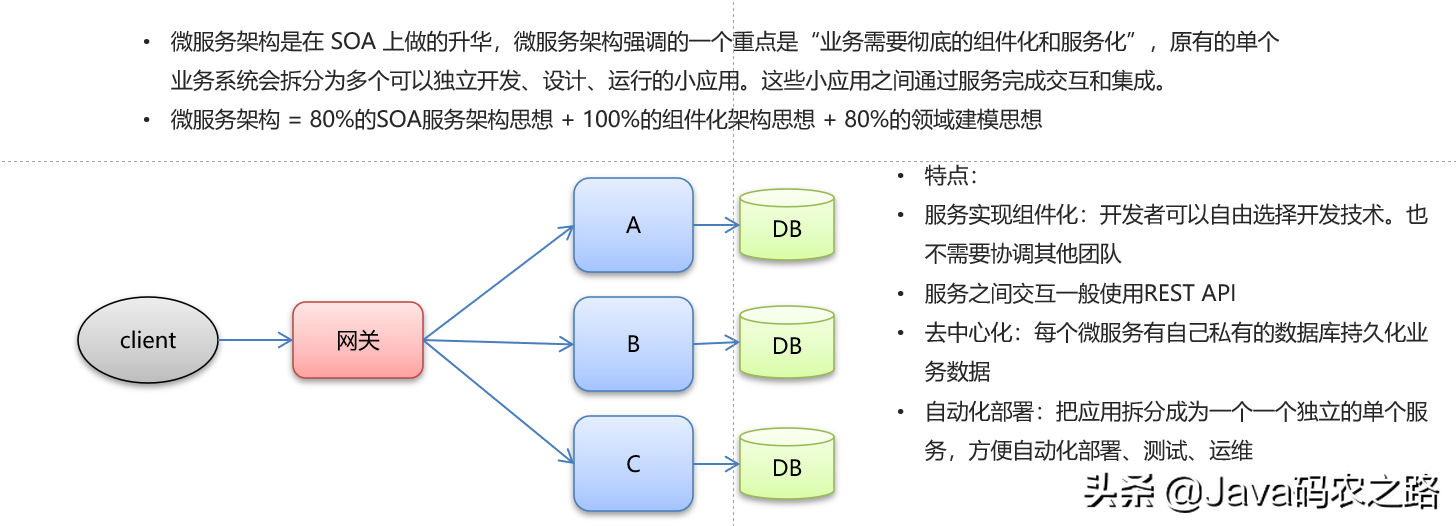搭载Dubbo+Zookeeper踩了这么多坑，我终于决定写下这篇