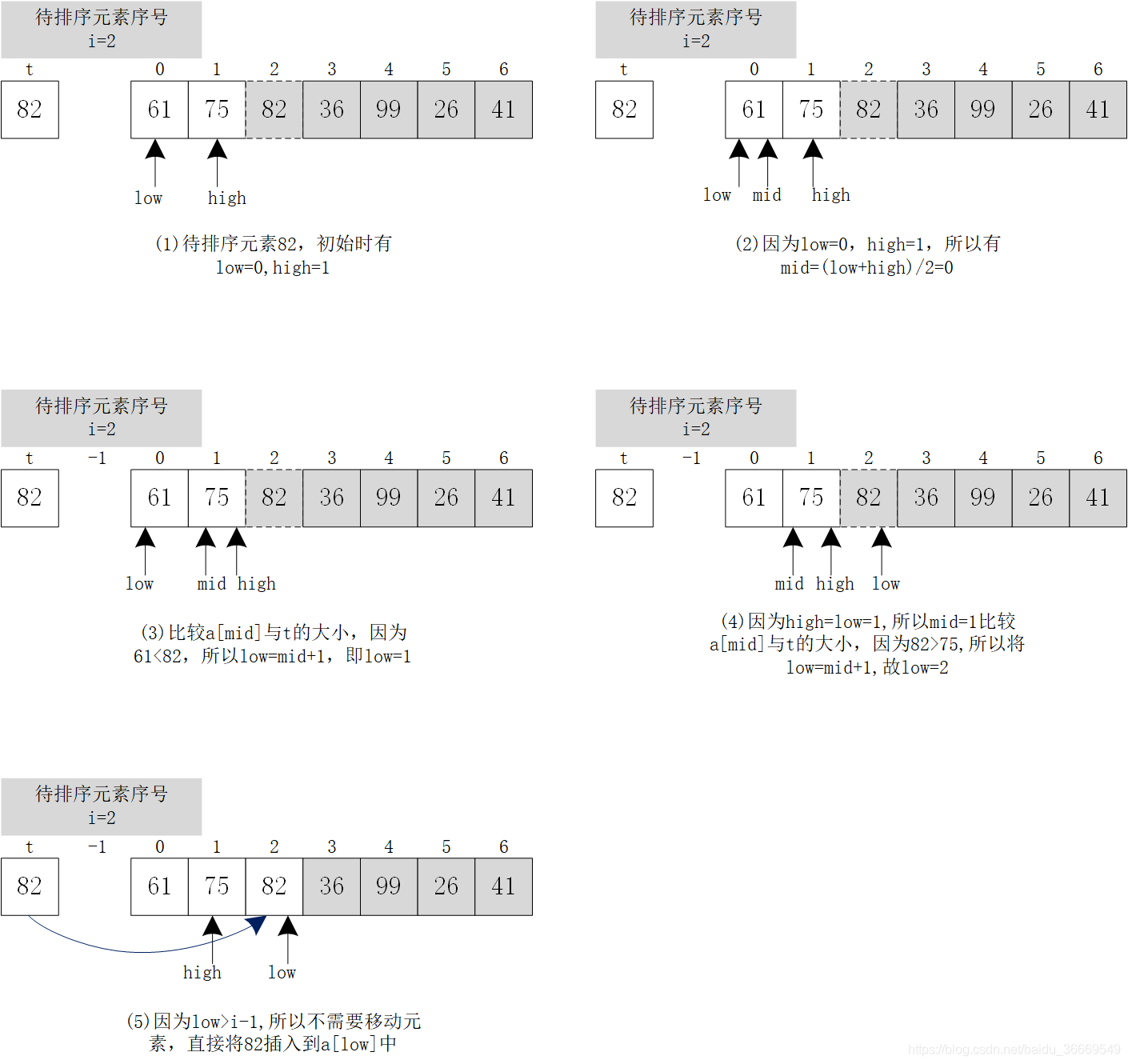 排序算法2——折半插入排序