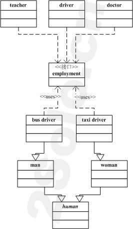 AS3 <wbr>interface的笔记 <wbr>(续)——抽象类和接口