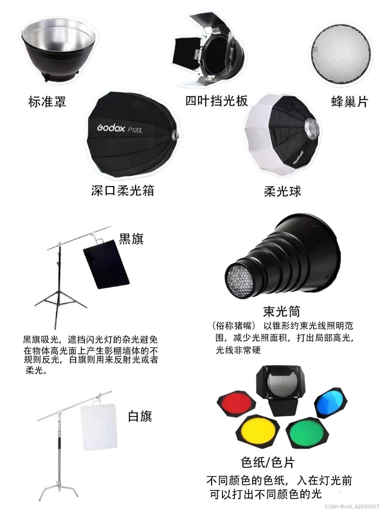 摄影技术详解：光、布光与器材选择,-CSDN博客