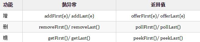 还不懂Java集合框架？看这一篇就够了