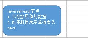 定义reverseHead 