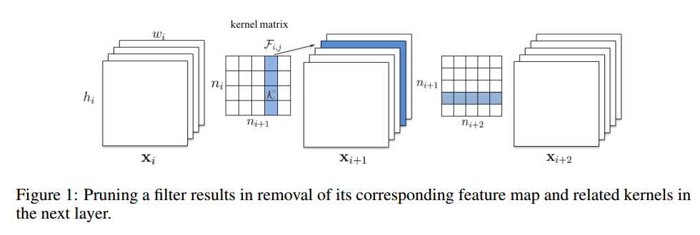 kernel matrix