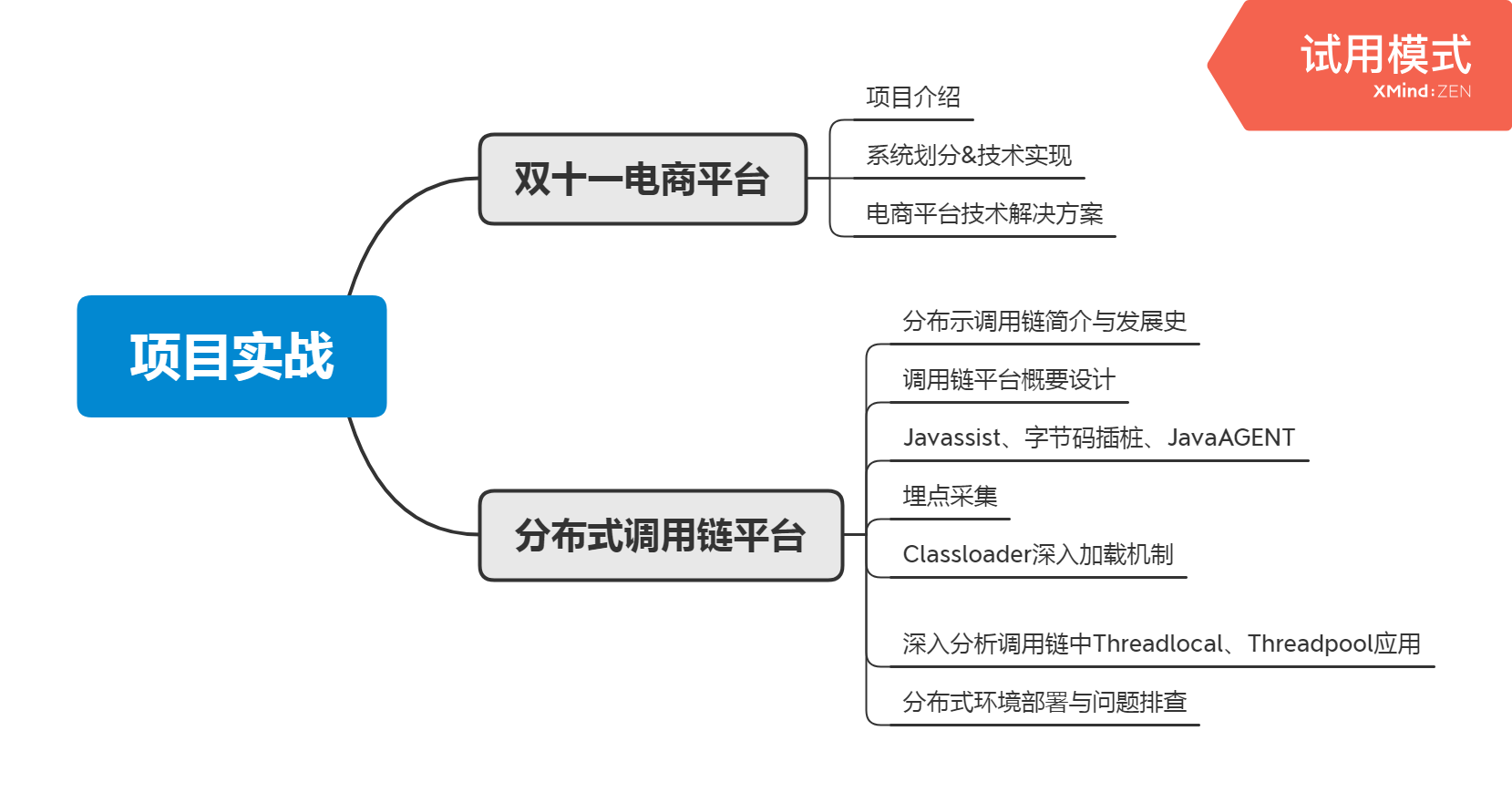 27岁到来之际,我在阿里实现了年薪40W+的小目标