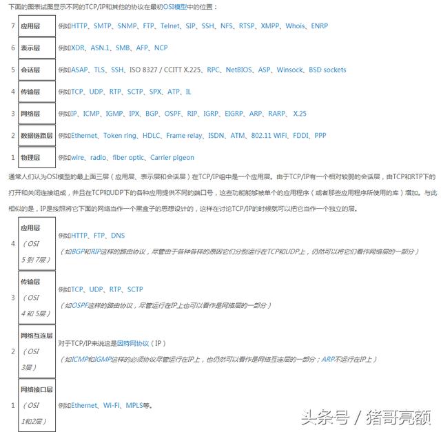 图解传说中的HTTP协议（一）