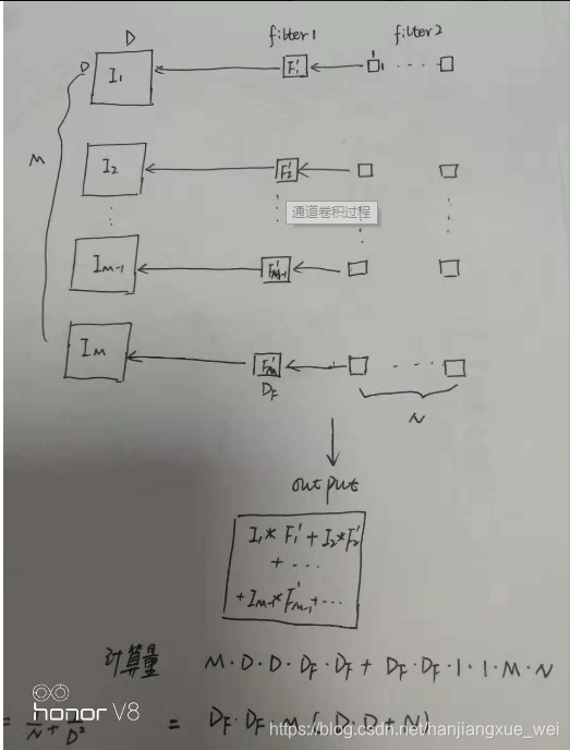 通道卷积过程
