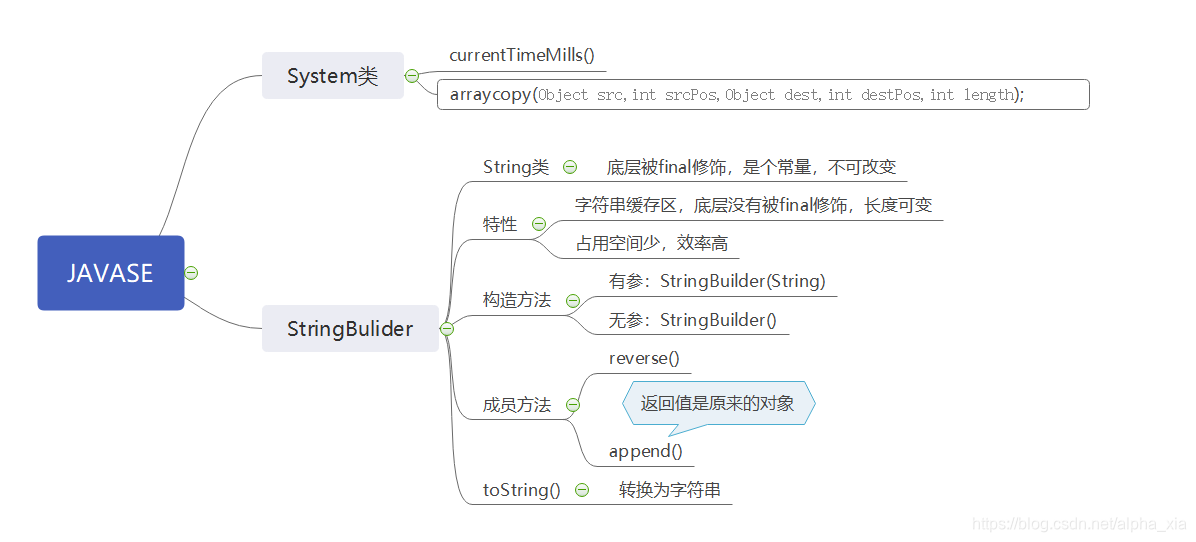 思维导图有利记忆