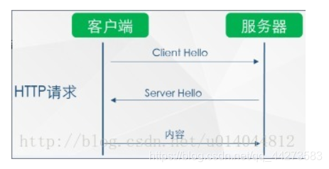 HTTPS简要介绍插图3 HTTPS简要介绍
