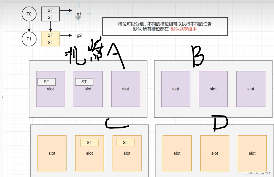 资源精准分配-CSDN博客