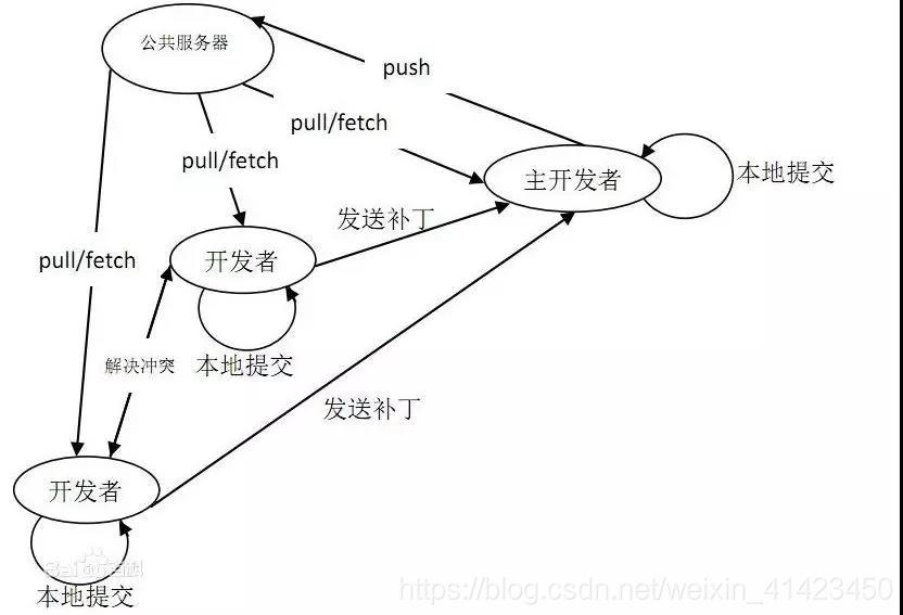 工作流程图