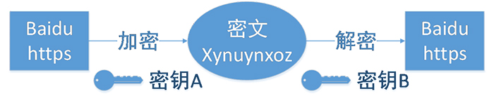 small-baidu_https