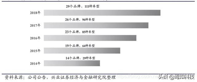一文最全科普FPGA技术知识