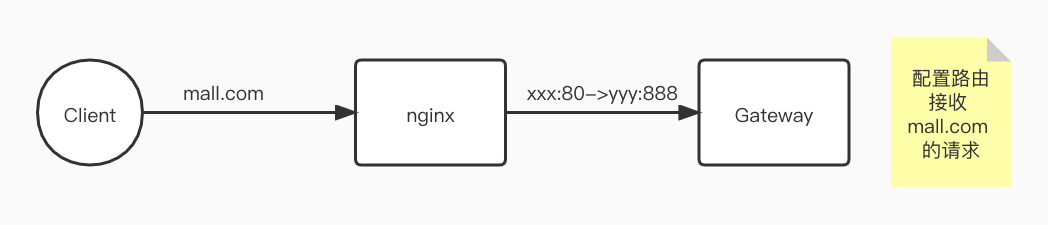 image-20220224095735749